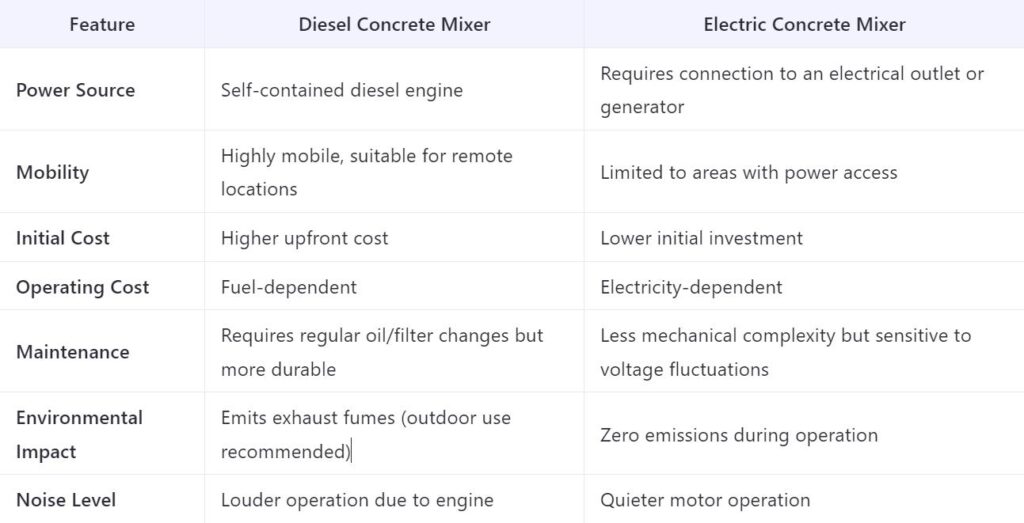 Powerful, Reliable, and Ready for Any Job: Discover the Best Diesel Concrete Mixers 3 图片3